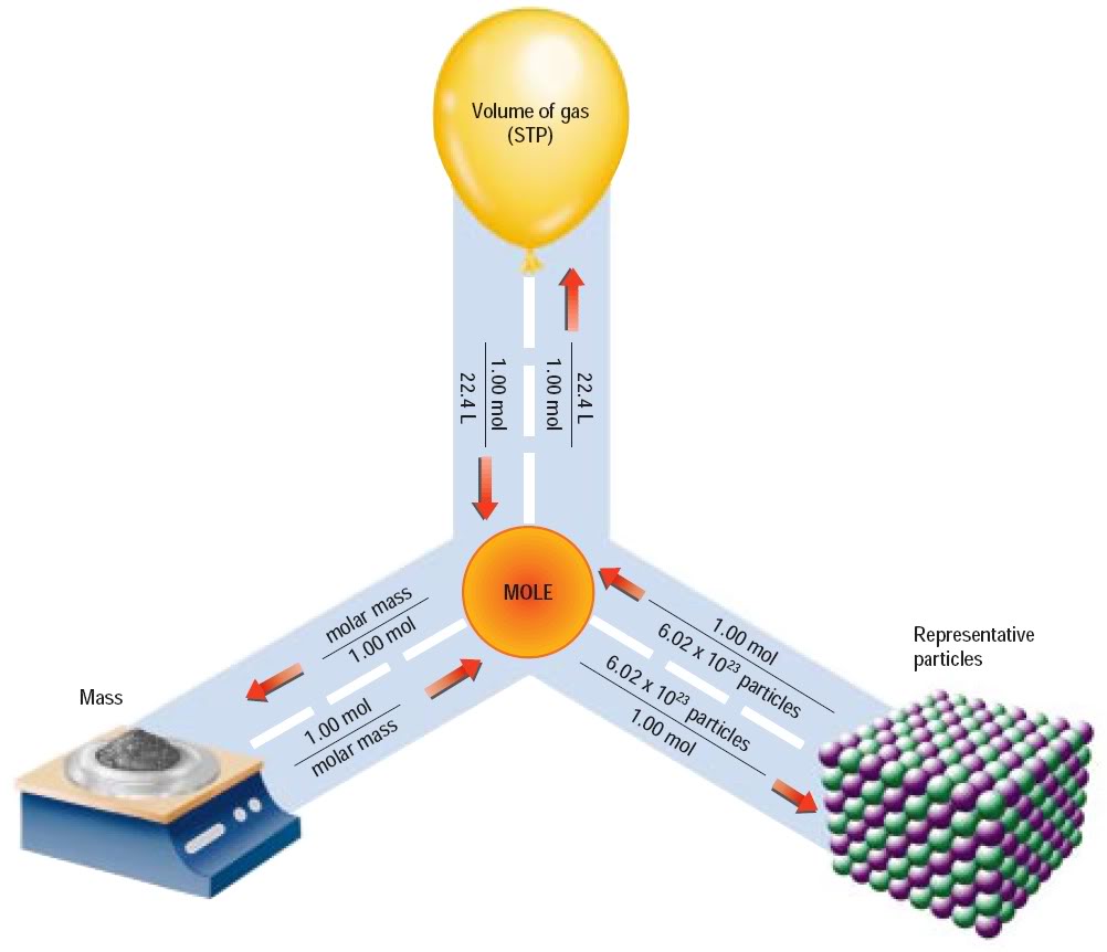 what-is-the-mass-of-1-mol-of-an-element-example